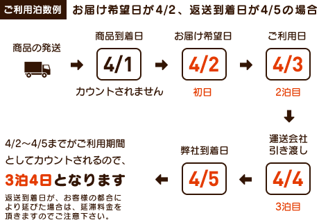 ご利用泊数イメージ