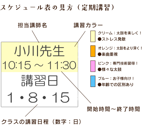 スケジュール表の見方